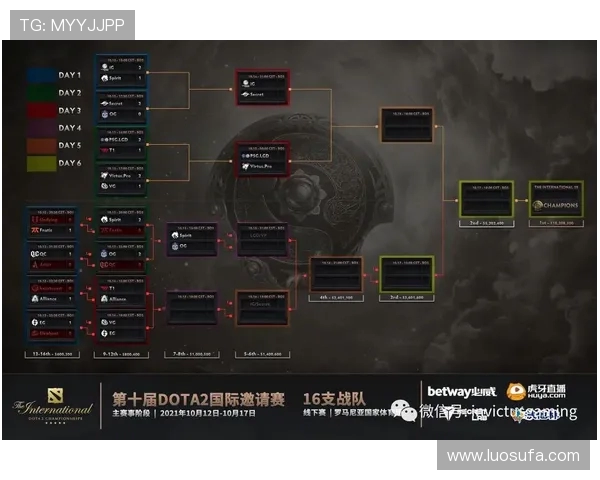 DOTA2热点分析:深入探讨IG在阵地战中的策略与表现 DOTA2热点分析:深入探讨IG在阵地战中的策略与表现