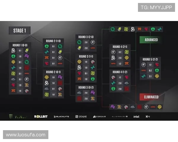 V5战队在Major赛积分榜上以56分稳居第一位置，领先其他队伍