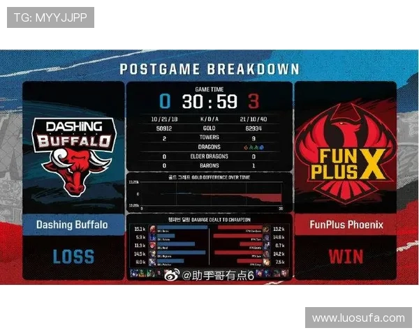 洲际赛最新积分榜揭晓FPX战队以99分稳居第一名