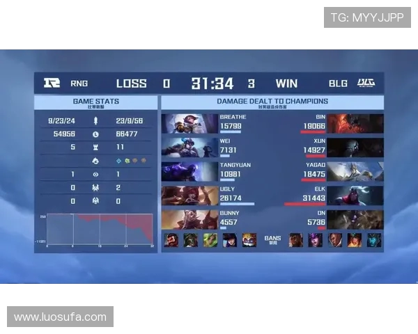 职业联赛分析：BLG战术运用与表现深度解读