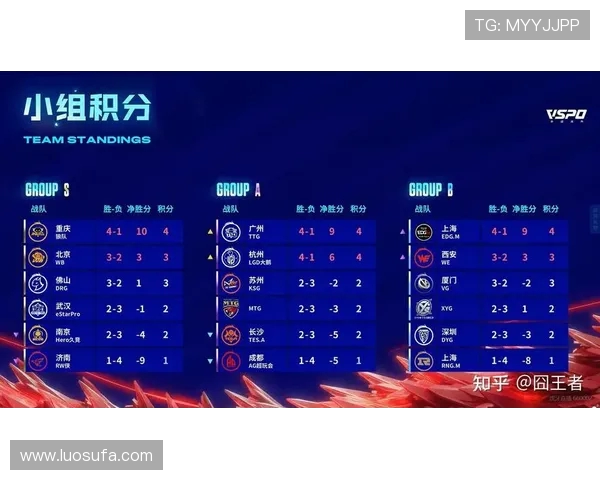 聚焦王者荣耀TES战队个人能力分析与发展潜力探讨